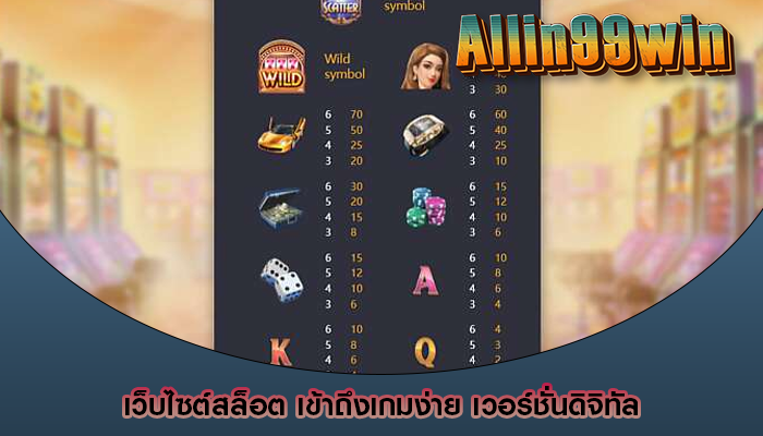 เว็บไซต์สล็อต เข้าถึงเกมง่าย เวอร์ชั่นดิจิทัล